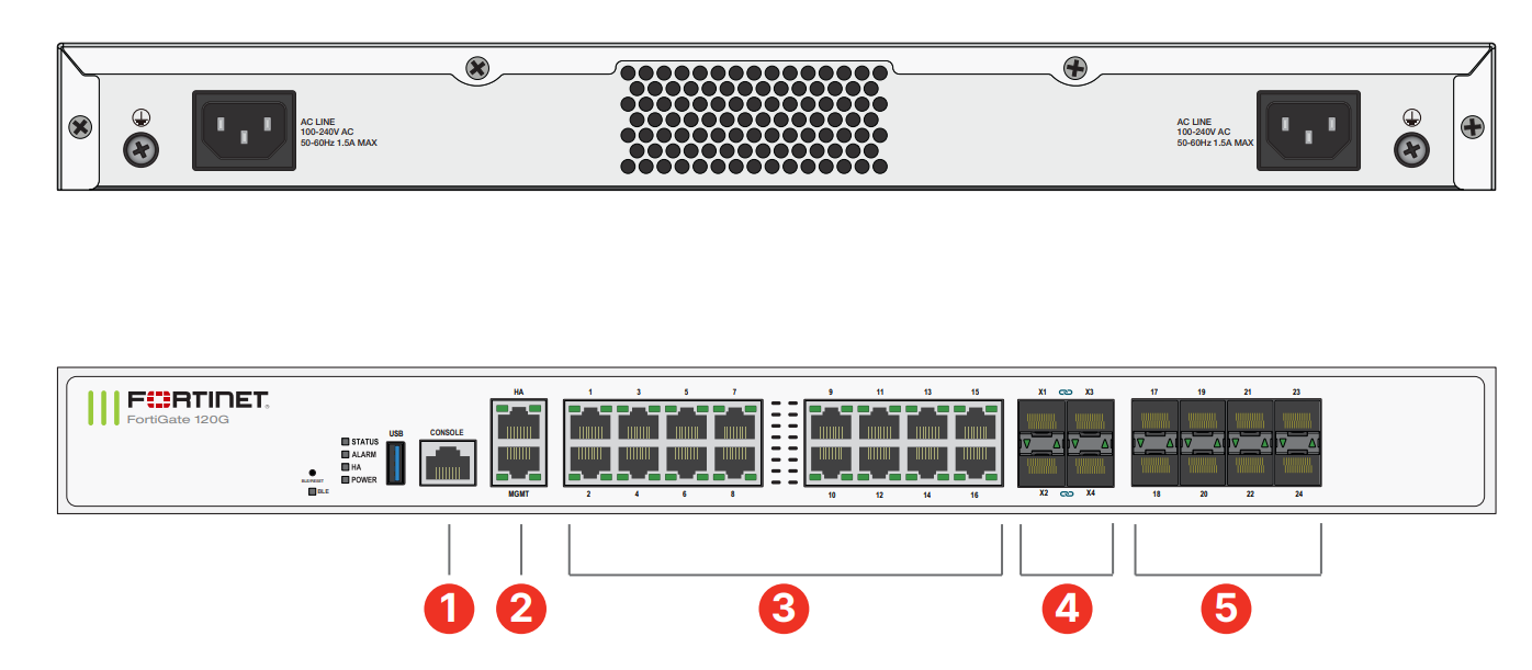Fortigate 121G