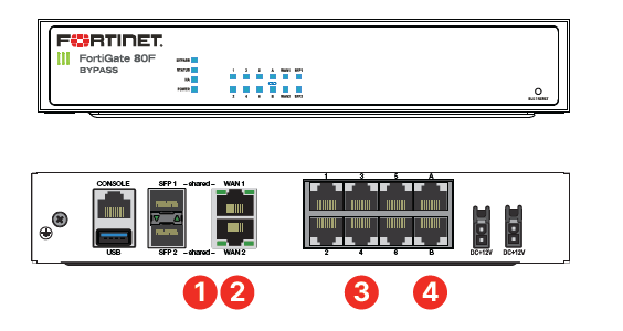 Fortigate 80F